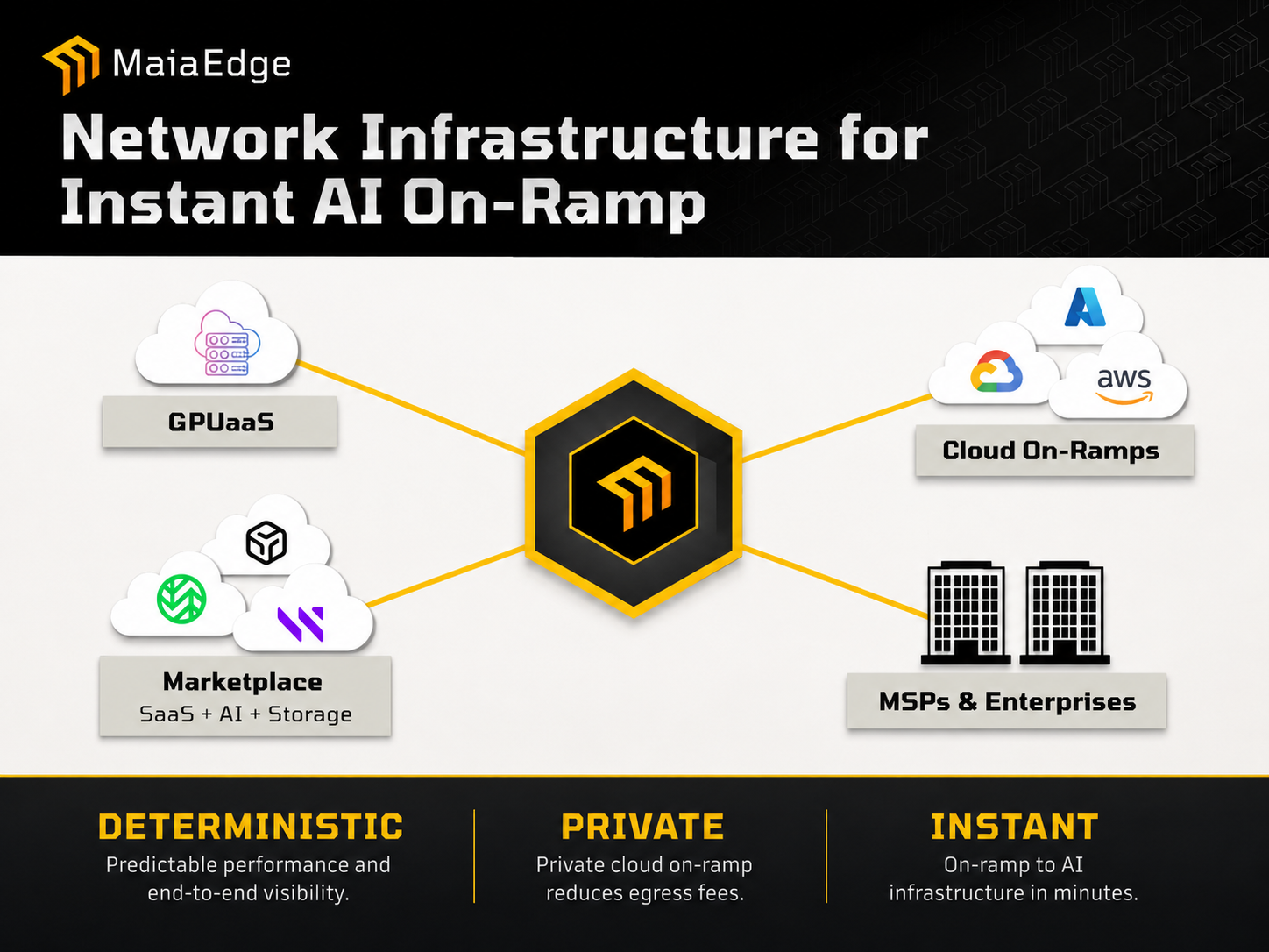 MaiaEdge | Network Infrastructure for Instant AI On-Ramp